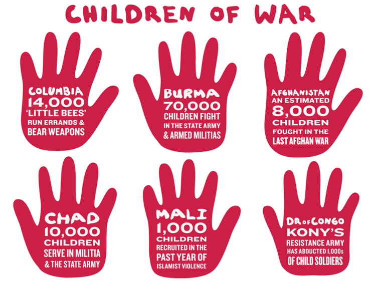 Red Hands International Day No more child soldiers Magis Americas